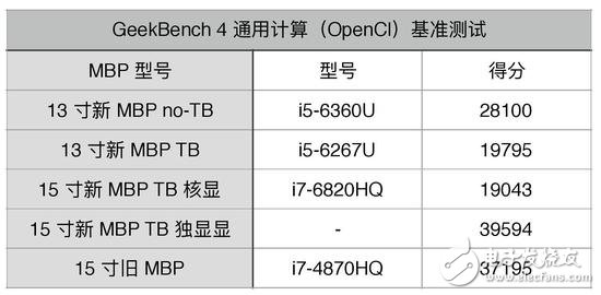 蘋果新品MacBook Pro圖文詳解，看完在想想要不入手