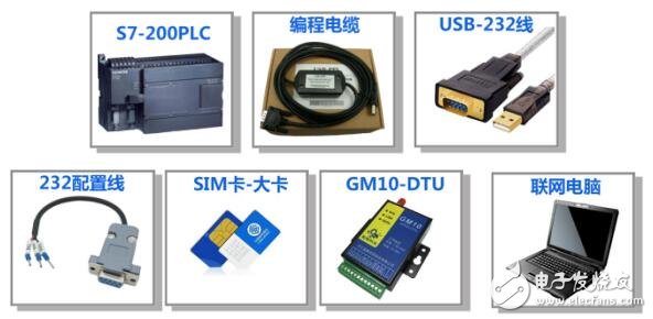 自己動(dòng)手 實(shí)現(xiàn)手機(jī)APP遠(yuǎn)程監(jiān)控PLC
