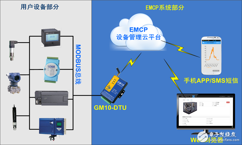 自己動(dòng)手 實(shí)現(xiàn)手機(jī)APP遠(yuǎn)程監(jiān)控PLC