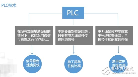 2016年11月18日，在第十八屆（深圳）中國國際高新技術(shù)成果交易會(huì)上，浙江省科技廳推選參展單位新再靈科技股份有限公司，在產(chǎn)品發(fā)布會(huì)上路演了一款解決電梯安全管理的方案系統(tǒng)——云梯。  電梯是方便人們?nèi)粘３鲂械闹饕\(yùn)輸工具。隨著電梯數(shù)量的激增及電梯的老齡化和維保不到位，電梯安全事故頻發(fā)，各地的電梯困人、傷人事件也常見端于媒體的報(bào)導(dǎo)。僅2015年全國見諸報(bào)端的電梯事故超過50起。電梯安全已引起社會(huì)的高度關(guān)注。國家質(zhì)檢總局連續(xù)發(fā)文，要求加強(qiáng)電梯的安全管理。  新再靈CEO胡灝  新再靈CEO胡灝指出，經(jīng)過8年潛心研究，新再靈已經(jīng)成功彌補(bǔ)國內(nèi)PLC技術(shù)的短板，研發(fā)出的PLC技術(shù)擁有三大技術(shù)優(yōu)勢(shì)，目前處于國內(nèi)領(lǐng)先水平。而云梯是基于云計(jì)算及PLC技術(shù)的智能電梯安全解決方案，該方案有對(duì)電梯運(yùn)行的事前預(yù)警、事中安撫與處理及事后追溯三大功效。  那么電梯如何才能解決安全問題有效運(yùn)行？針對(duì)這一問題，新再靈CEO胡灝指出，云梯由四大技術(shù)層對(duì)電梯實(shí)現(xiàn)有效的安全管理：  其一，數(shù)據(jù)采集層。數(shù)據(jù)采集系統(tǒng)包括物理數(shù)據(jù)和乘梯人行為數(shù)據(jù)，通過安裝在電梯轎頂和電梯機(jī)房的智能安全終端、PLC局端和后背電源，實(shí)現(xiàn)對(duì)電梯運(yùn)行的實(shí)時(shí)監(jiān)控；  其二，網(wǎng)絡(luò)傳輸層。穩(wěn)定、有效、低成本的傳輸網(wǎng)絡(luò)，依托運(yùn)營商網(wǎng)絡(luò)，通過PLC電力載波傳輸系統(tǒng)進(jìn)行網(wǎng)絡(luò)數(shù)據(jù)傳輸；  其三，云平臺(tái)。數(shù)據(jù)挖掘系統(tǒng)，實(shí)現(xiàn)云平臺(tái)上的梯梯互聯(lián)、人梯互聯(lián)，電梯及所有設(shè)備數(shù)據(jù)的存儲(chǔ)、分析與處理，同時(shí)能為WEB、APP及其他應(yīng)用系統(tǒng)提供后臺(tái)服務(wù)；  其四，業(yè)務(wù)處理層。可進(jìn)化、自學(xué)習(xí)的人工智能系統(tǒng)?；赪EB的服務(wù)，可以隨時(shí)匯總、分析處理等功能。    胡灝談到，在每個(gè)層面中都配備了不同的架構(gòu)功能模塊，針對(duì)數(shù)據(jù)的分析，將在多個(gè)維度進(jìn)行分析，如易損件關(guān)聯(lián)、故障邢檢測(cè)、數(shù)據(jù)回溯等等，那么這四大層面構(gòu)成的體系，創(chuàng)新優(yōu)勢(shì)體現(xiàn)在哪呢？  （1）獨(dú)創(chuàng)抗干擾的PLC：云梯獨(dú)創(chuàng)的電梯通信系統(tǒng)，可利用電梯現(xiàn)有電力線作為傳輸介質(zhì)，解決電梯內(nèi)通信難題，特別對(duì)老舊電梯的通信改造具有巨大現(xiàn)實(shí)意義；  （2）獨(dú)創(chuàng)視頻行為規(guī)范分析：云梯獨(dú)創(chuàng)的電梯視頻行為分析系統(tǒng)，可解決電梯異常狀態(tài)、乘梯人異常行為的實(shí)時(shí)監(jiān)控分析，做到系統(tǒng)智能判斷，主動(dòng)推送；  （3）首創(chuàng)實(shí)時(shí)體檢事前預(yù)警：云梯獨(dú)創(chuàng)的電梯數(shù)據(jù)挖掘和分析算法，可實(shí)現(xiàn)對(duì)電梯故障的提前預(yù)判；  （4）首創(chuàng)人工智能處理方式：云梯獨(dú)創(chuàng)的云系統(tǒng)，可實(shí)現(xiàn)自我進(jìn)化、自我升級(jí)。  值得一提的是，目前云梯3.0版正式上線。杭州市余杭區(qū)政府和新再靈科技股份有限公司簽署云梯落戶余杭的戰(zhàn)略協(xié)議，2017年杭州余杭區(qū)的25000部電梯將實(shí)行智能化安全管理。胡灝表示希望通過云梯減少電梯事故的發(fā)生率，致力于把云梯項(xiàng)目從余杭復(fù)制到全國，讓百姓出行更安全。