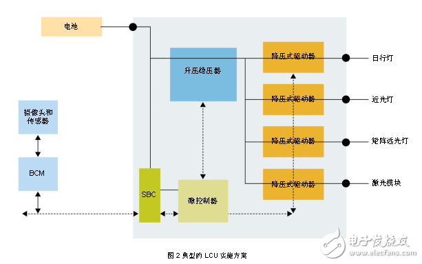 極具靈活性的帶有激光通道的汽車(chē)LED前照燈解決方案