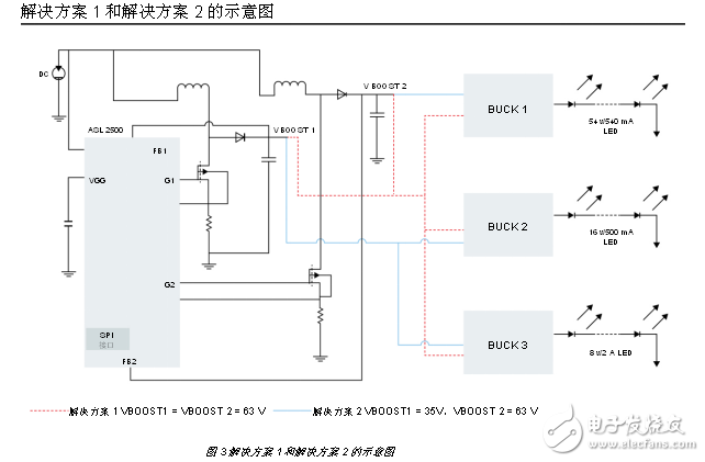 極具靈活性的帶有激光通道的汽車(chē)LED前照燈解決方案