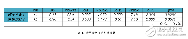 極具靈活性的帶有激光通道的汽車(chē)LED前照燈解決方案