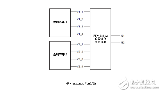 極具靈活性的帶有激光通道的汽車(chē)LED前照燈解決方案