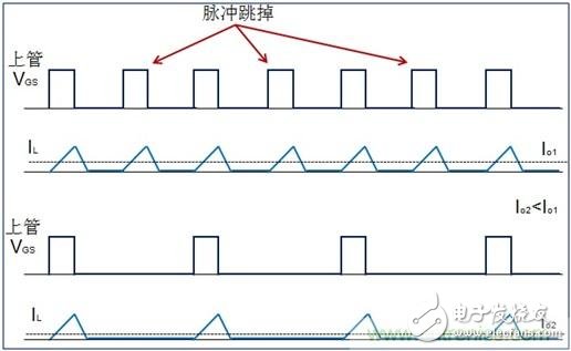 DCDC變換器輕載時(shí)三種工作模式是什么？