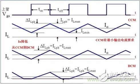 DCDC變換器輕載時(shí)三種工作模式是什么？