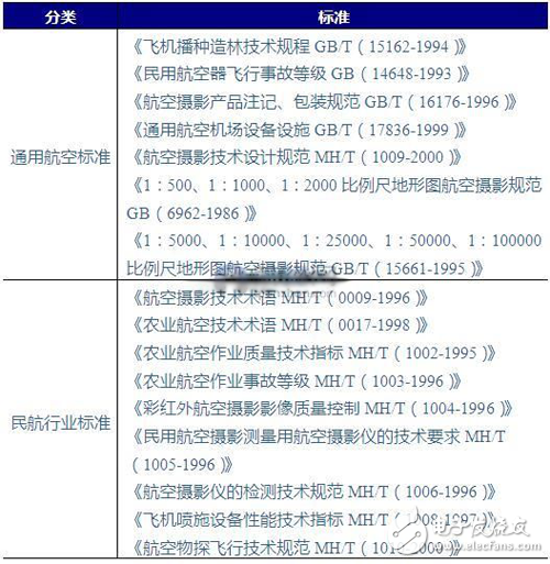 監(jiān)管標(biāo)準(zhǔn)日漸完善 我國(guó)無(wú)人機(jī)步入良性發(fā)展軌道_無(wú)人機(jī),民用無(wú)人機(jī),消費(fèi)無(wú)人機(jī)
