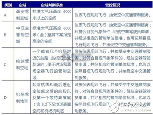 監(jiān)管標(biāo)準(zhǔn)日漸完善 我國(guó)無(wú)人機(jī)步入良性發(fā)展軌道