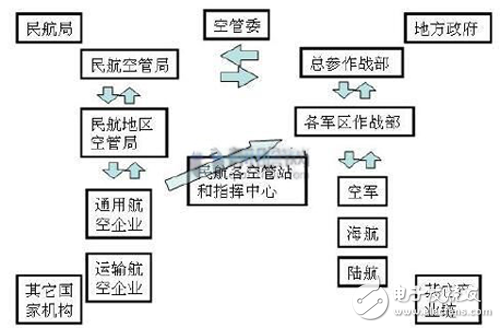 監(jiān)管標(biāo)準(zhǔn)日漸完善 我國(guó)無(wú)人機(jī)步入良性發(fā)展軌道