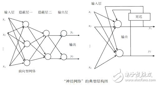 如何讓機(jī)器人實(shí)現(xiàn)避障？這些方法可行