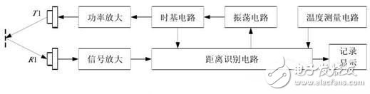 如何讓機(jī)器人實(shí)現(xiàn)避障？這些方法可行