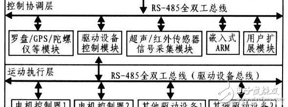 如何讓機(jī)器人實(shí)現(xiàn)避障？這些方法可行