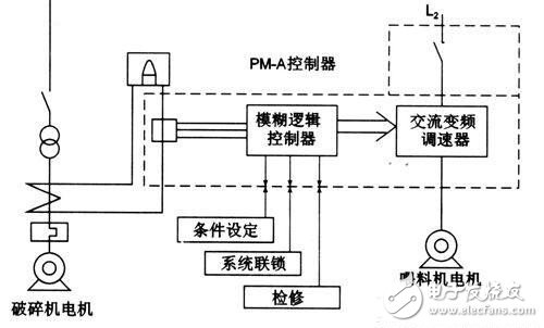 如何讓機(jī)器人實(shí)現(xiàn)避障？這些方法可行