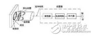 高頻振蕩型接近傳感器的工作原理：