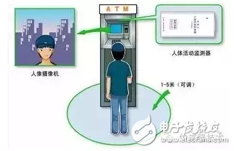 人體接近傳感器在ATM取款機監(jiān)控中的應(yīng)用
