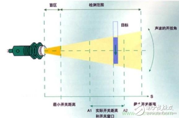 從傳感器到算法原理，機器人避障的出路在哪里？