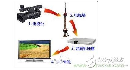 四、如何實現(xiàn)模擬和數(shù)字電路的功能