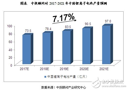 中國(guó)鋰電池行業(yè)發(fā)展因素分析