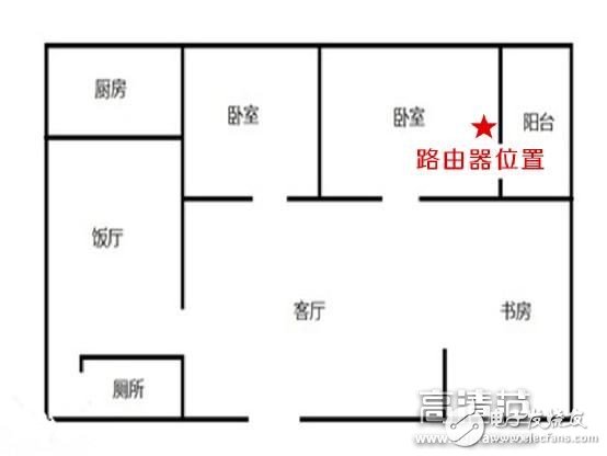 有顏不任性 還有才：優(yōu)酷路由器x2開箱測評 裝機指南