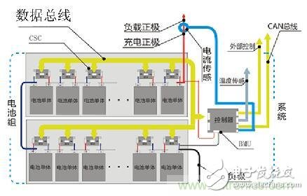只有跳出專(zhuān)用IC方案 電池管理系統(tǒng)創(chuàng)新才可期待