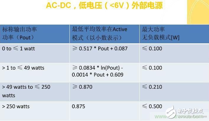 “瘋7”手機(jī)充電實(shí)測：為何沿用傳統(tǒng)充電模式？