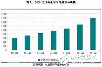 傳感器的世界畫(huà)像和未來(lái)發(fā)展趨勢(shì)分析