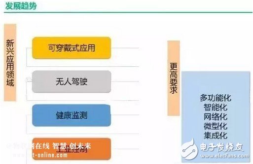 傳感器的世界畫(huà)像和未來(lái)發(fā)展趨勢(shì)分析