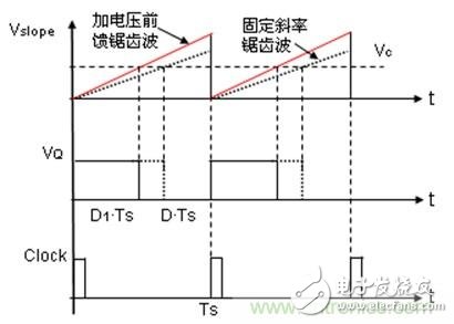 如何轉(zhuǎn)換開(kāi)關(guān)電源系統(tǒng)電壓模式與電流模式？