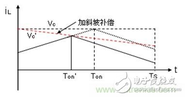 如何轉(zhuǎn)換開(kāi)關(guān)電源系統(tǒng)電壓模式與電流模式？