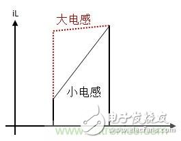 如何轉(zhuǎn)換開(kāi)關(guān)電源系統(tǒng)電壓模式與電流模式？