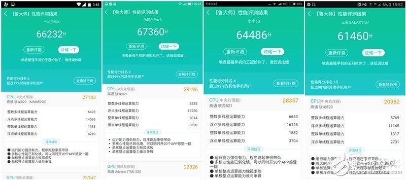 樂(lè)Pro3、小米5S、三星S7、一加3四款旗艦級(jí)手機(jī)：性能大比拼