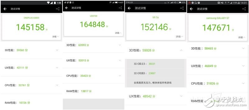 樂(lè)Pro3、小米5S、三星S7、一加3四款旗艦級(jí)手機(jī)：性能大比拼