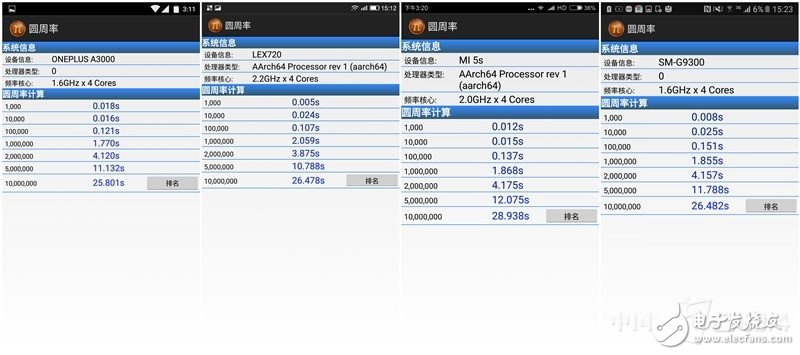 樂(lè)Pro3、小米5S、三星S7、一加3四款旗艦級(jí)手機(jī)：性能大比拼