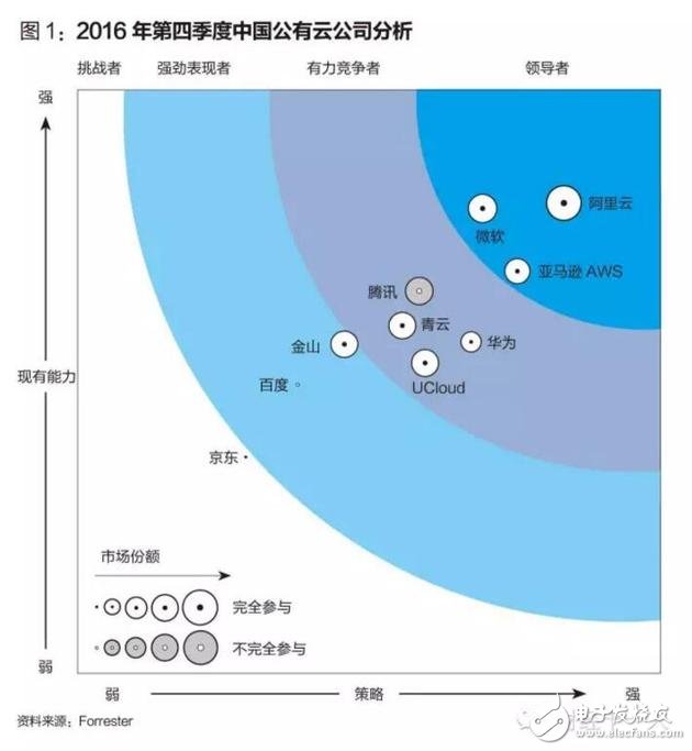 阿里和亞馬遜的云端之戰(zhàn) 云計(jì)算正在成為商業(yè)基礎(chǔ)設(shè)施