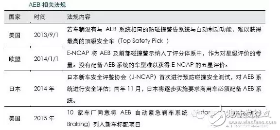 打破壟斷，車載毫米波雷達(dá)突破在即！