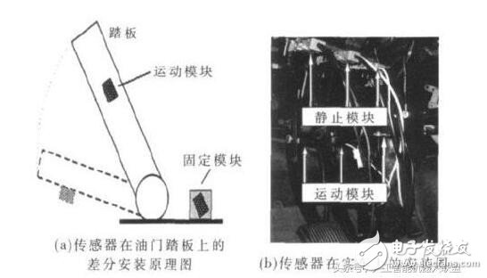 陀螺儀除了導(dǎo)航，還有這些關(guān)鍵技術(shù)會幫助機(jī)器人