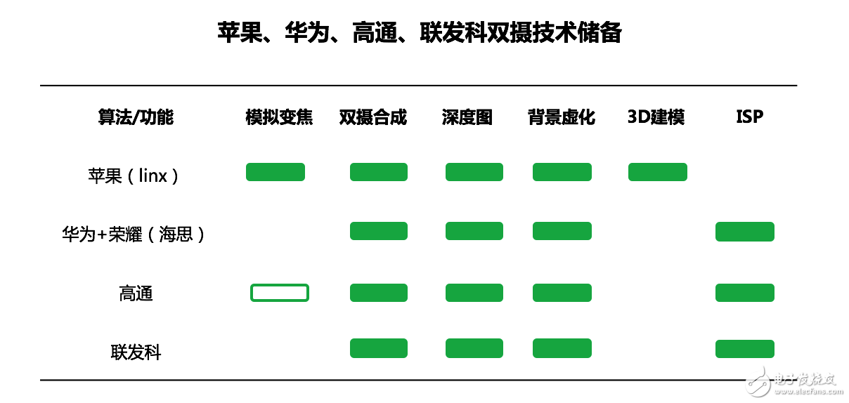 當雙攝像頭成為標配，智能手機的下一步將往哪走？        