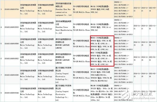 魅族今日發(fā)布會：魅族pro6plus真機曝光 跑分成績解析