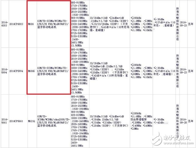 魅族今日發(fā)布會：魅族pro6plus真機曝光 跑分成績解析