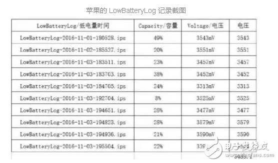 鋰電池是蘋果iPhone關(guān)機(jī)門事件的“黑手”？如何才能讓手機(jī)順利過冬？