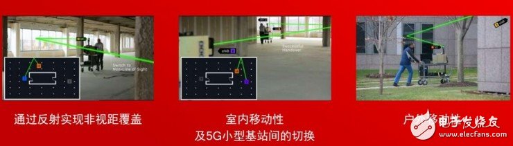 5G要用毫米波，需要解決這兩個(gè)問題