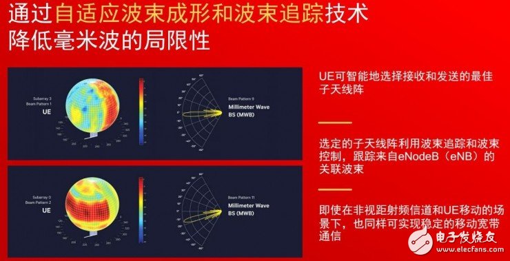 5G要用毫米波，需要解決這兩個(gè)問題