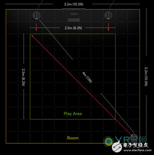 Oculus多出一個(gè)傳感器?然并卵，其追蹤范圍還是小于Vive