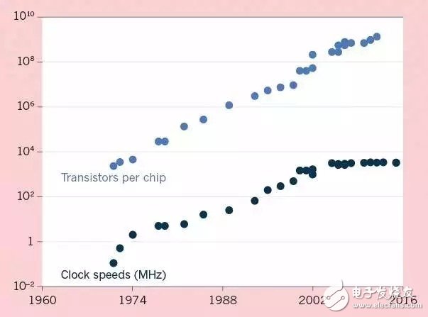 LED照明產(chǎn)業(yè)的崛起是否預(yù)示著LED半導(dǎo)體時(shí)代的終結(jié)？