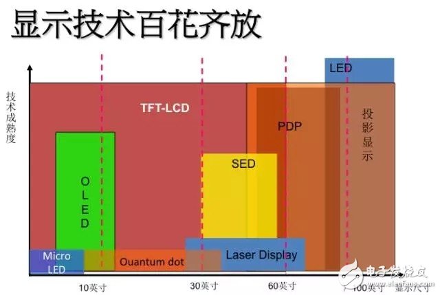 LED照明產(chǎn)業(yè)的崛起是否預(yù)示著LED半導(dǎo)體時(shí)代的終結(jié)？