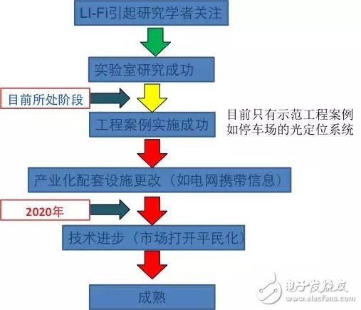 LED照明產(chǎn)業(yè)的崛起是否預(yù)示著LED半導(dǎo)體時(shí)代的終結(jié)？