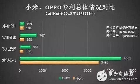 OPPO和小米哪個(gè)好？OPPO勝利的四大原因揭秘 小米mix在趕超