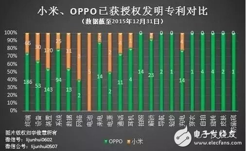 OPPO和小米哪個(gè)好？OPPO勝利的四大原因揭秘 小米mix在趕超