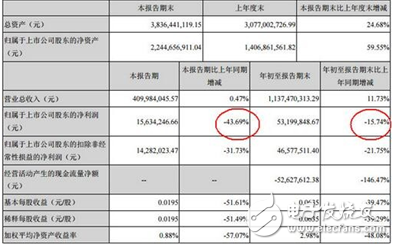 從LED封裝轉(zhuǎn)型做幼教，長(zhǎng)方集團(tuán)“鬧”哪般？