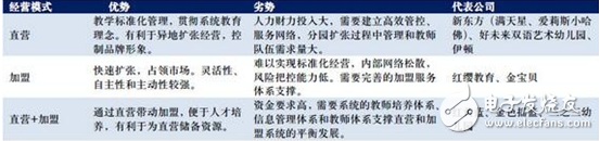 從LED封裝轉(zhuǎn)型做幼教，長(zhǎng)方集團(tuán)“鬧”哪般？